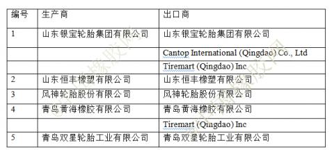 反倾销