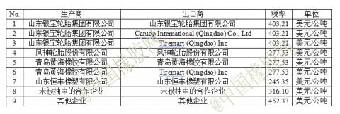 反倾销